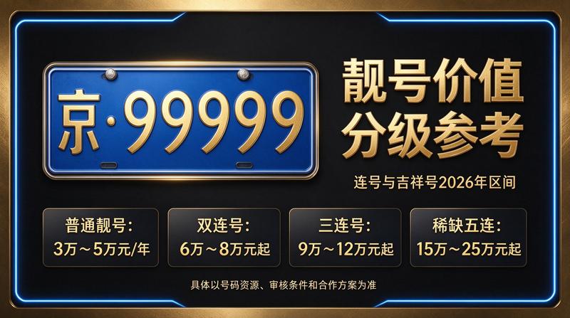京牌指标租赁服务大厅